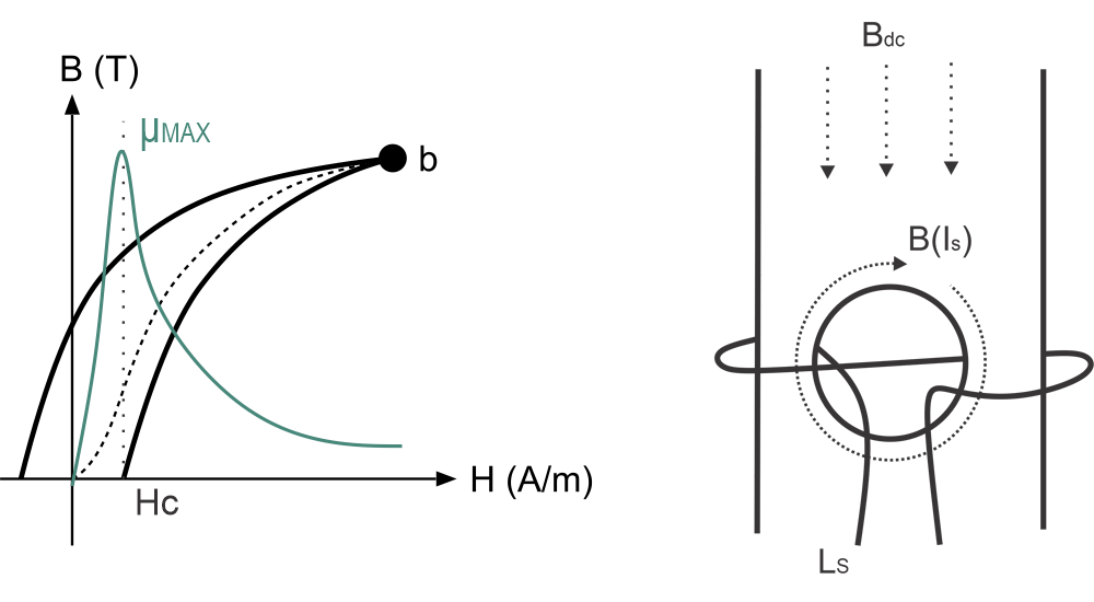 ccvr-element-and-permeability-drop