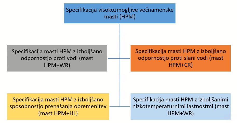 Olma 2