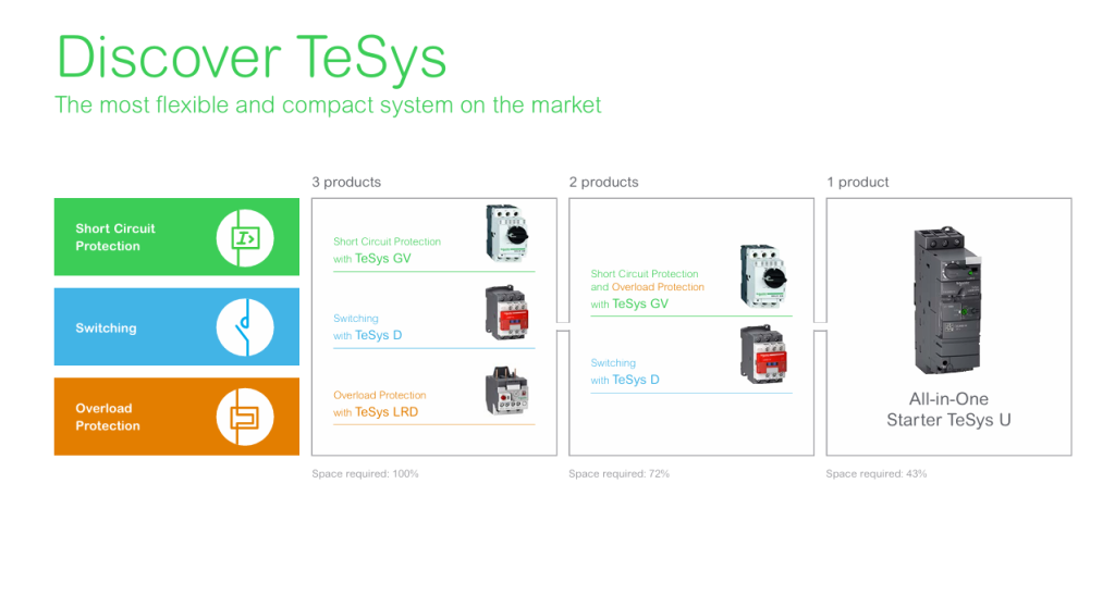 TeSys1