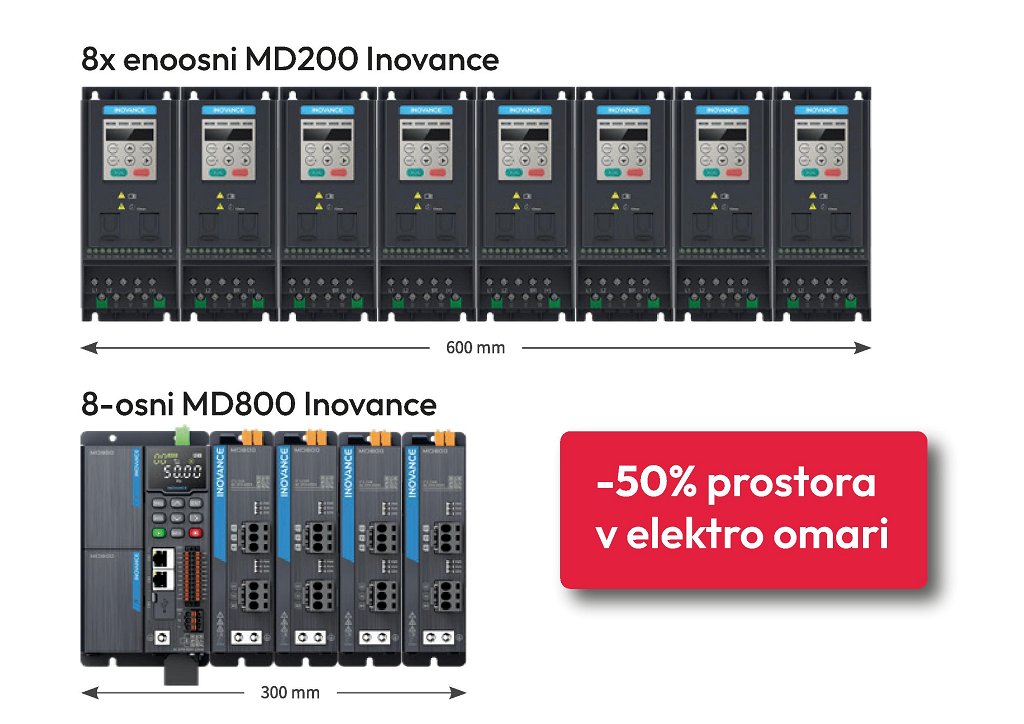 Tipteh_Vecosni pogonski sistem MD800 Inovance_02