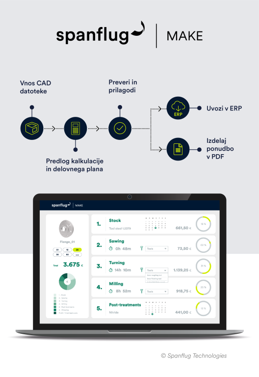 Spanflug image IRT3000 - SLO - FOR WEB (RGB)