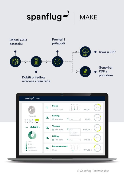 Spanflug image IRT3000 - CRO - FOR WEB (RGB)
