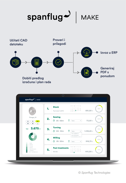 Spanflug image IRT3000 - SRB - FOR WEB (RGB)