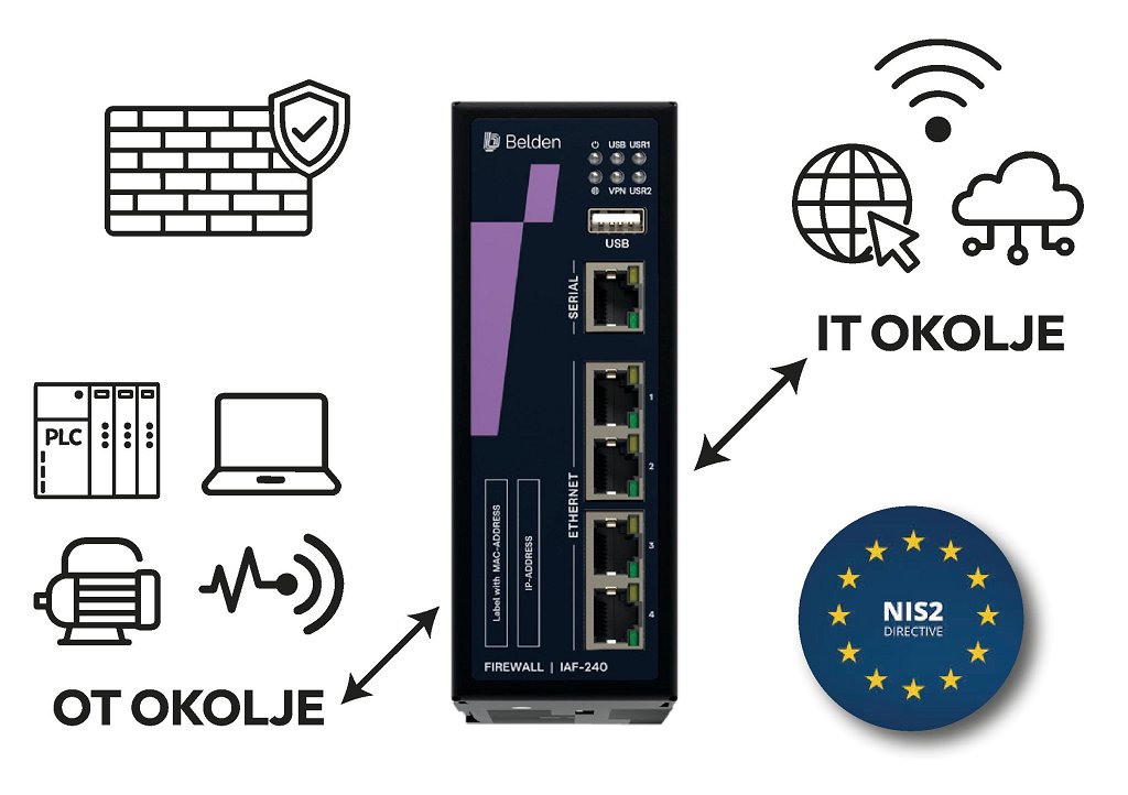 Tipteh_Industrijski pozarni zid IAF-240 Hirschmann_01